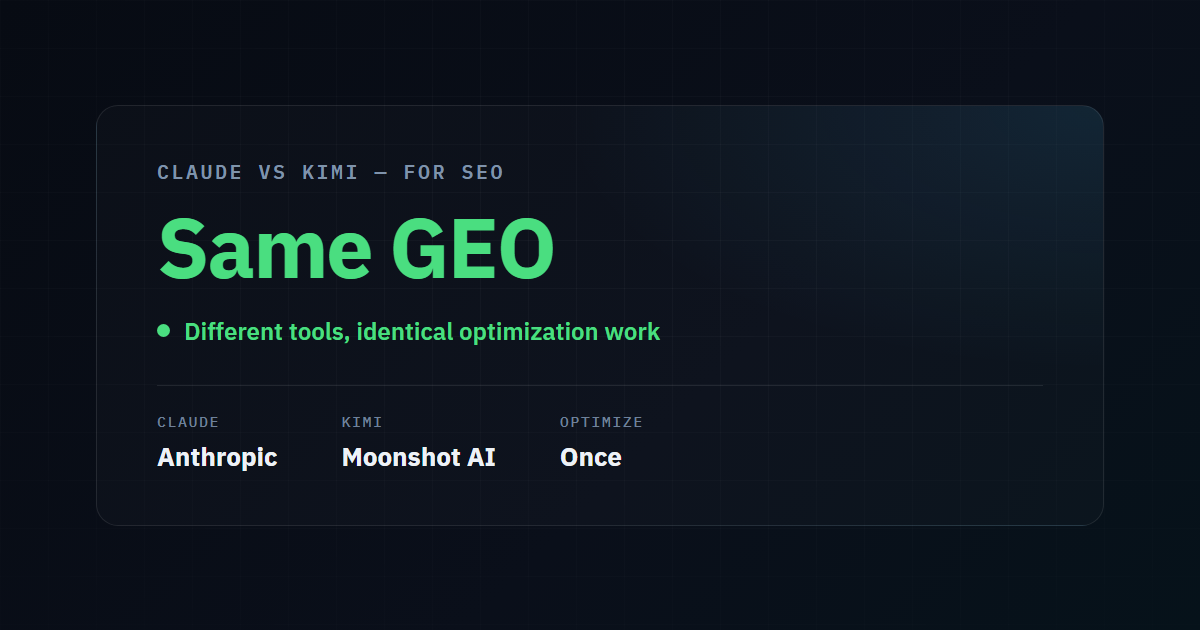 Illustrative stat card: Claude vs Kimi for SEO - different tools from Anthropic and Moonshot AI, but identical optimization work