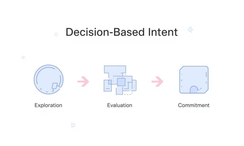 Search Intent Framework